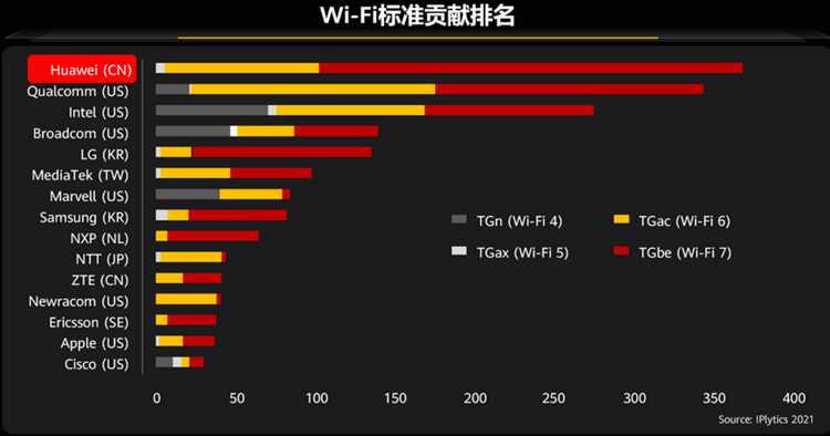 Wifi pmf что это huawei Wifi pmf что это huawei