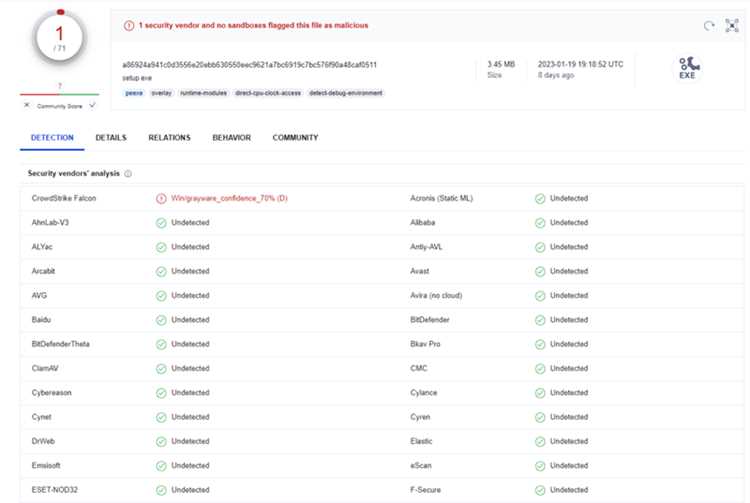 Что такое Win grayware и почему система его определяет