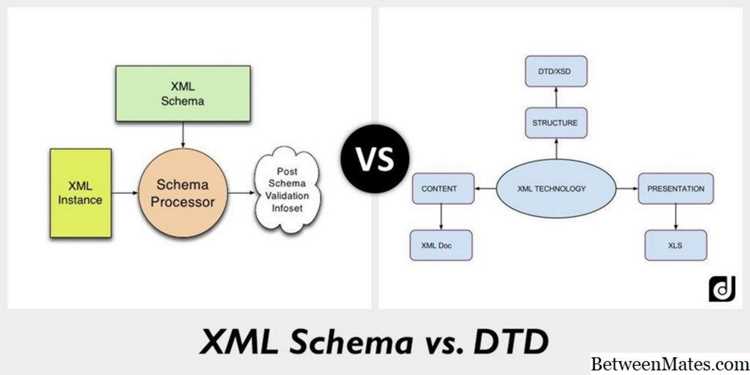 Wsdl и xsd в чем разница