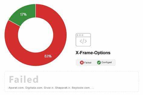 Альтернативы X-Frame-Options для современных сайтов