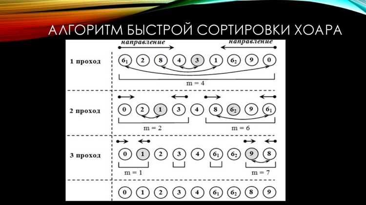 Зачем нужны алгоритмы сортировки в программировании Зачем нужны алгоритмы сортировки в программировании