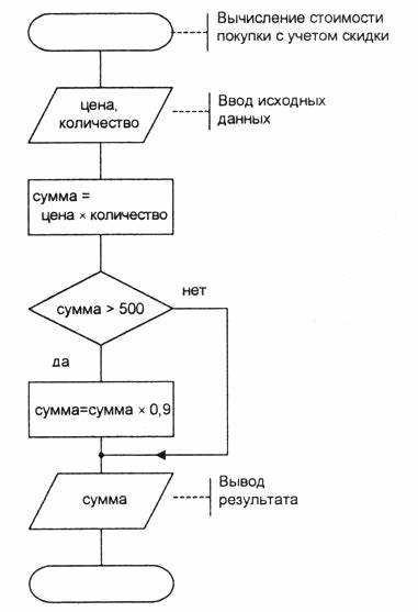 Алгоритмы в обработке изображений и мультимедиа