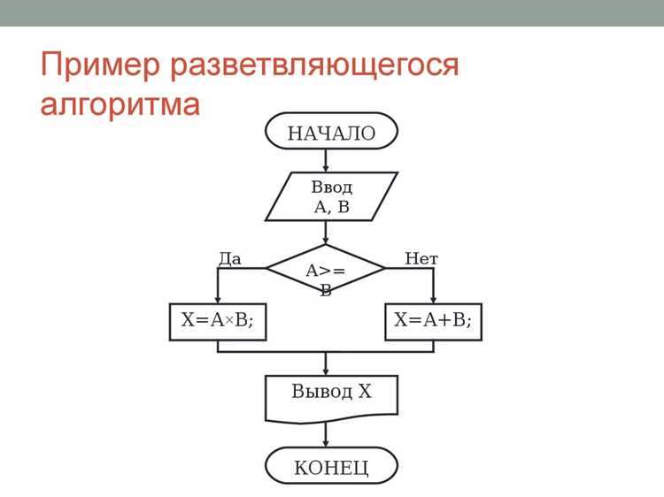 Различия между псевдокодом и реальным кодом