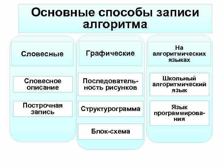Циклы и повторения в C++