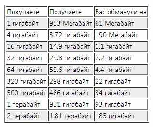 Расчет мегабайт в секунду для потока 720p при стандартных настройках