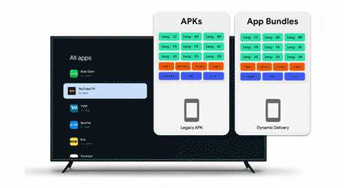 Пошаговая инструкция загрузки AAB в Google Play Console