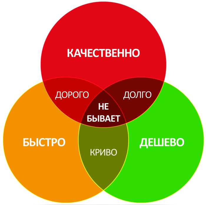 Что такое аппаратно скорректированные ошибки в Victoria
