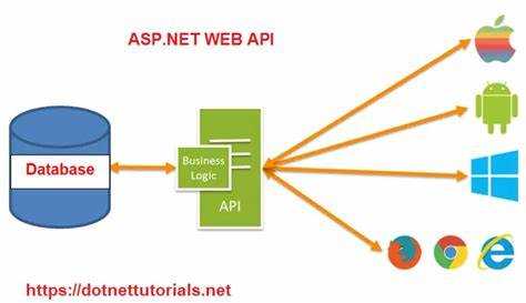 Asp net web api что это Asp net web api что это