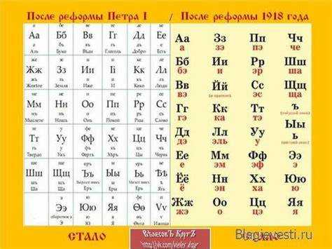 Использование макросов для быстрого ввода ятя