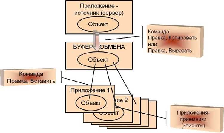 Ошибки при использовании OLE в Excel и способы их устранения