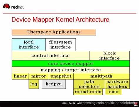 Как устроено отображение физических устройств через devmapper