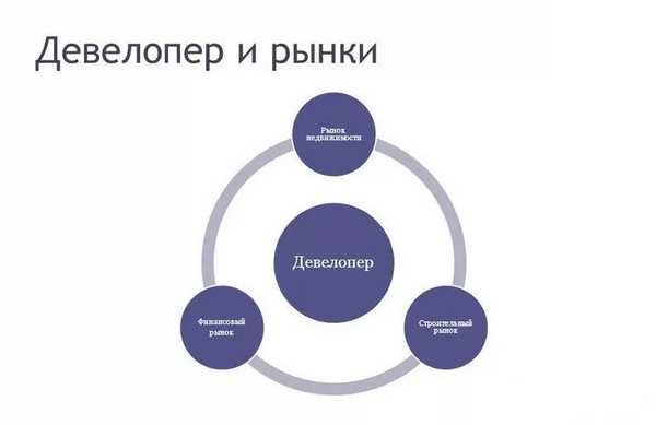 Влияние девелопера на расход тонера