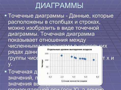 Использование цвета и других элементов для выделения ключевых изменений