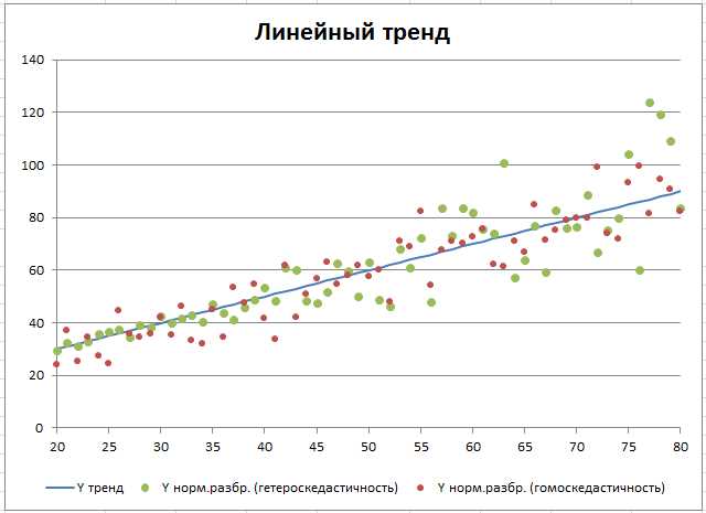 Сохранение и экспорт диаграммы для отчета