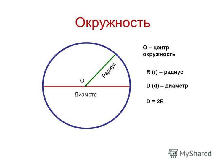 Что такое диаметр и как его определить на окружности