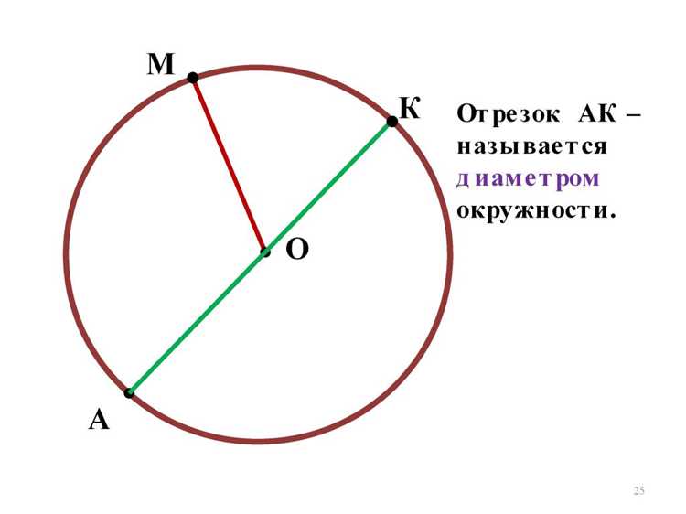Как измерить диаметр линейкой и циркулем