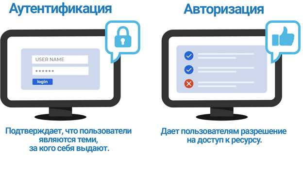 Интеграция динамической аутентификации в корпоративные системы безопасности