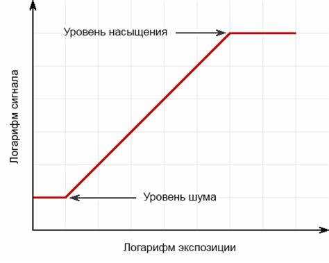Отличия динамической контрастности Mega от статической контрастности
