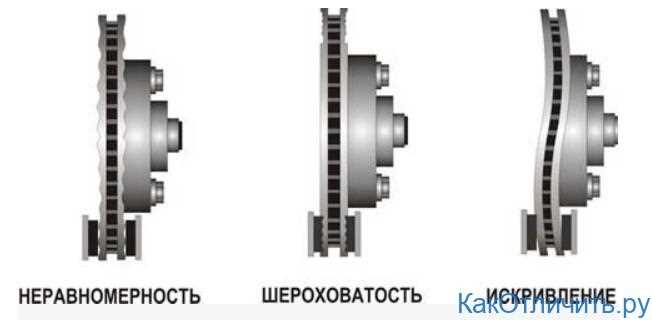 Диски trw как отличить подделку Диски trw как отличить подделку