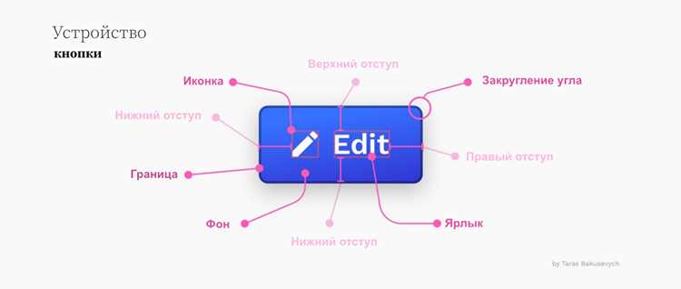 Роль кнопки «К исполнению» в электронном документообороте