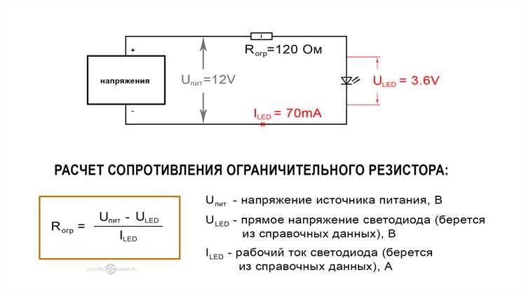 Чем грозит неправильный выбор сопротивления