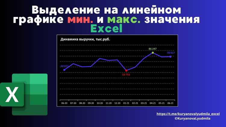 Обработка ситуаций с пустыми коллекциями и ошибками вызова