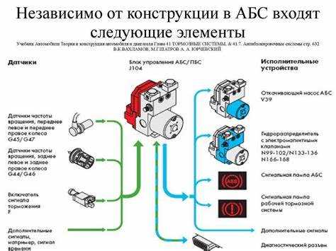 Ошибки и ограничения функции abs x в вычислениях
