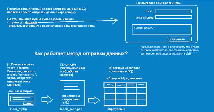 Как формы упрощают ввод данных в таблицы