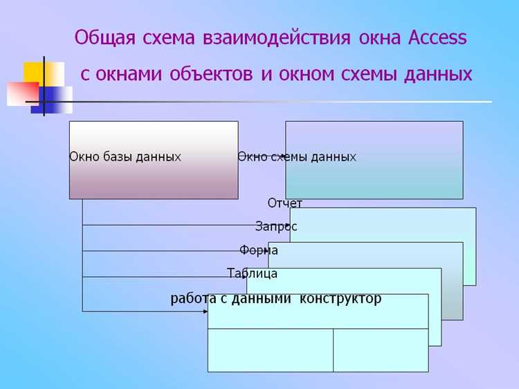 Как окно схема данных улучшает навигацию по базе данных