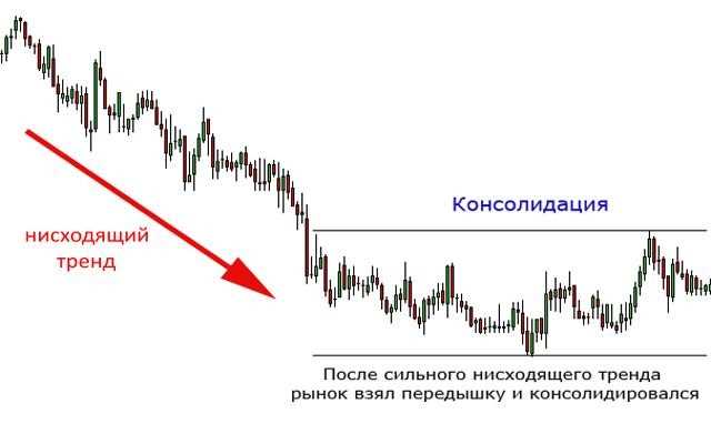 Методы и инструменты для проведения консолидации данных