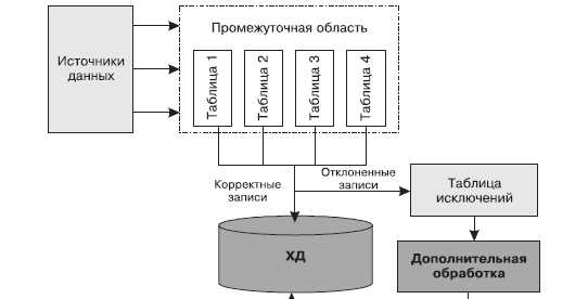 Для чего применяется операция консолидация данных Для чего применяется операция консолидация данных