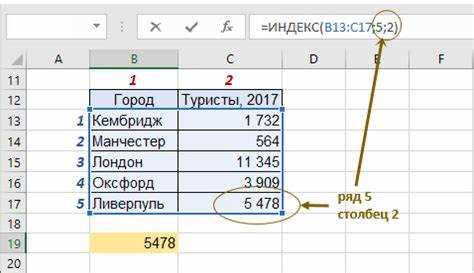 Типичные ошибки при работе с ИНДЕКС и способы их избежать