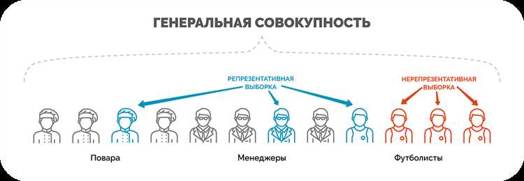 Графическое представление совокупности с помощью диаграмм и схем