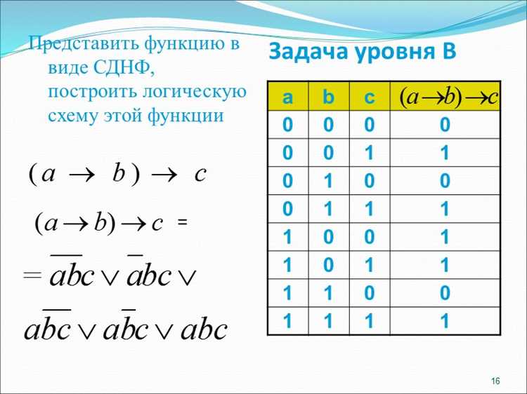 Днф и сднф в чем разница Днф и сднф в чем разница