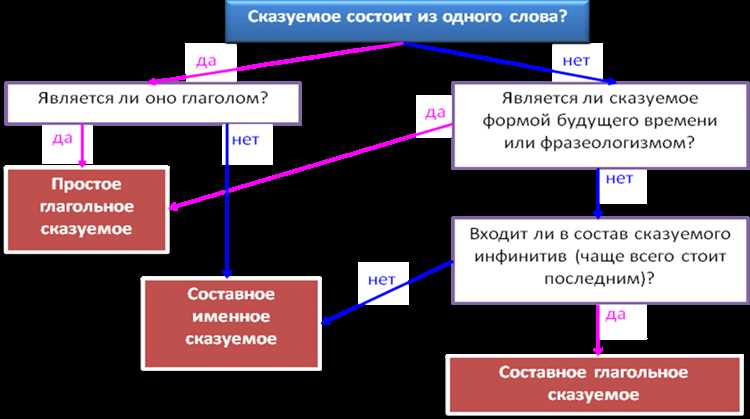 Докажите что значение выражения кратно