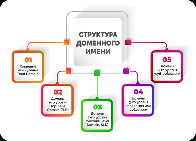 Что вводить в поле имени пользователя при использовании корпоративного домена