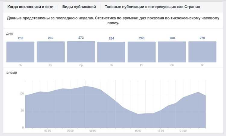 Достигнут лимит скорости в вк что делать