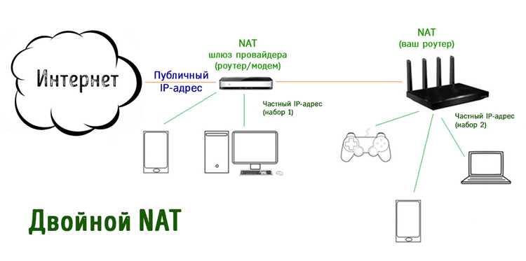 Использование DMZ для устранения конфликтов NAT