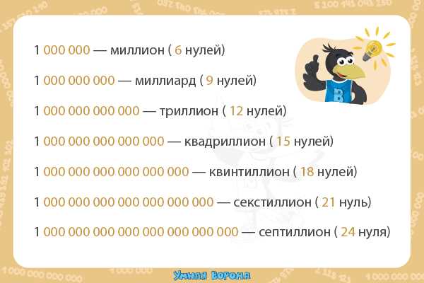Как определить порядок числа с девятью нулями