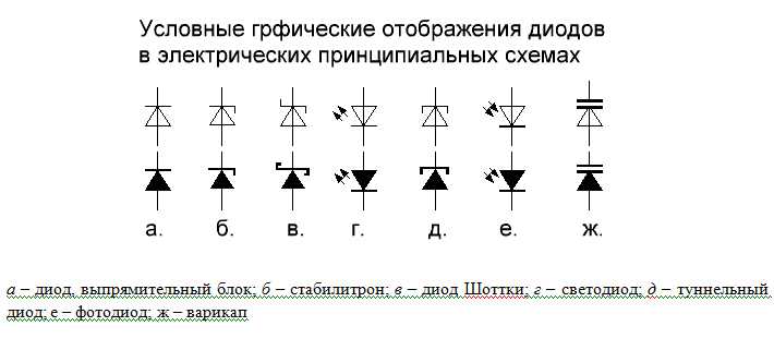 Влияние переходной емкости p-n перехода на характеристики диода