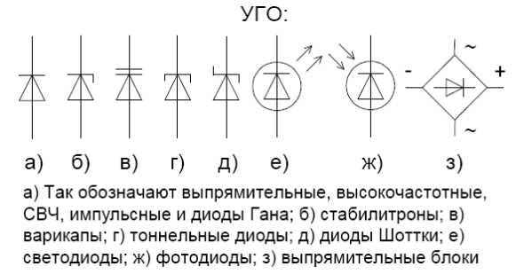 Емкость диода на что влияет Емкость диода на что влияет