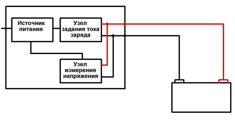 Можно ли подключать зарядку с большим током к телефону