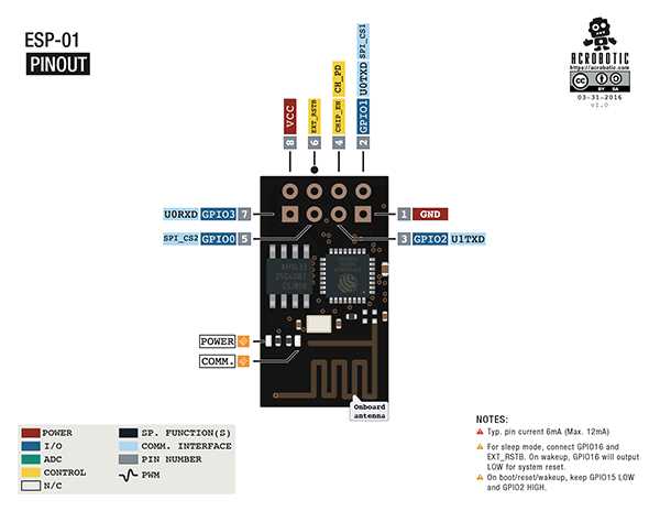 Подключение внешних датчиков и модулей к GPIO ESP-01