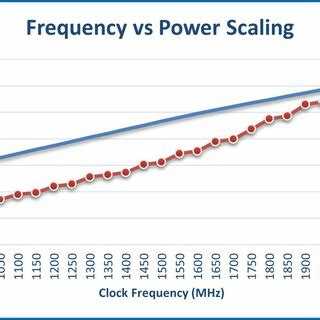 Frequency scaling что это Frequency scaling что это