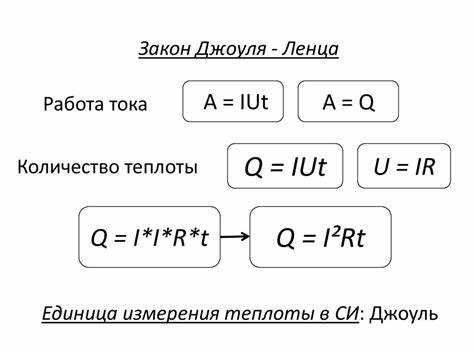 Роль гармонического тока в анализе электрических сигналов