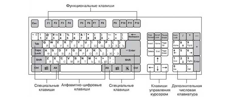 Где клавиша break на ноутбуке lenovo Где клавиша break на ноутбуке lenovo