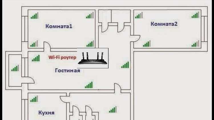 Где лучше ставить роутер в частном двухэтажном доме Где лучше ставить роутер в частном двухэтажном доме