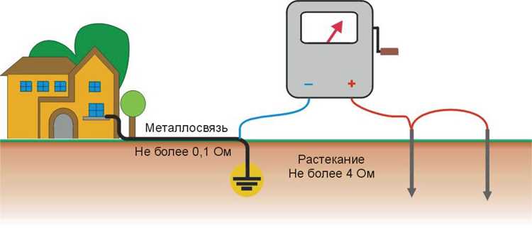 Измерения на защитных контурах зданий