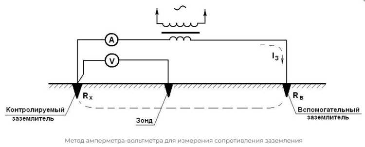 Проверка цепей заземления переносных и временных установок
