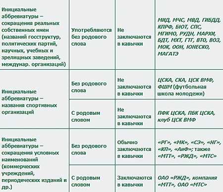 Почему обратные кавычки часто путают с апострофом и одинарными кавычками